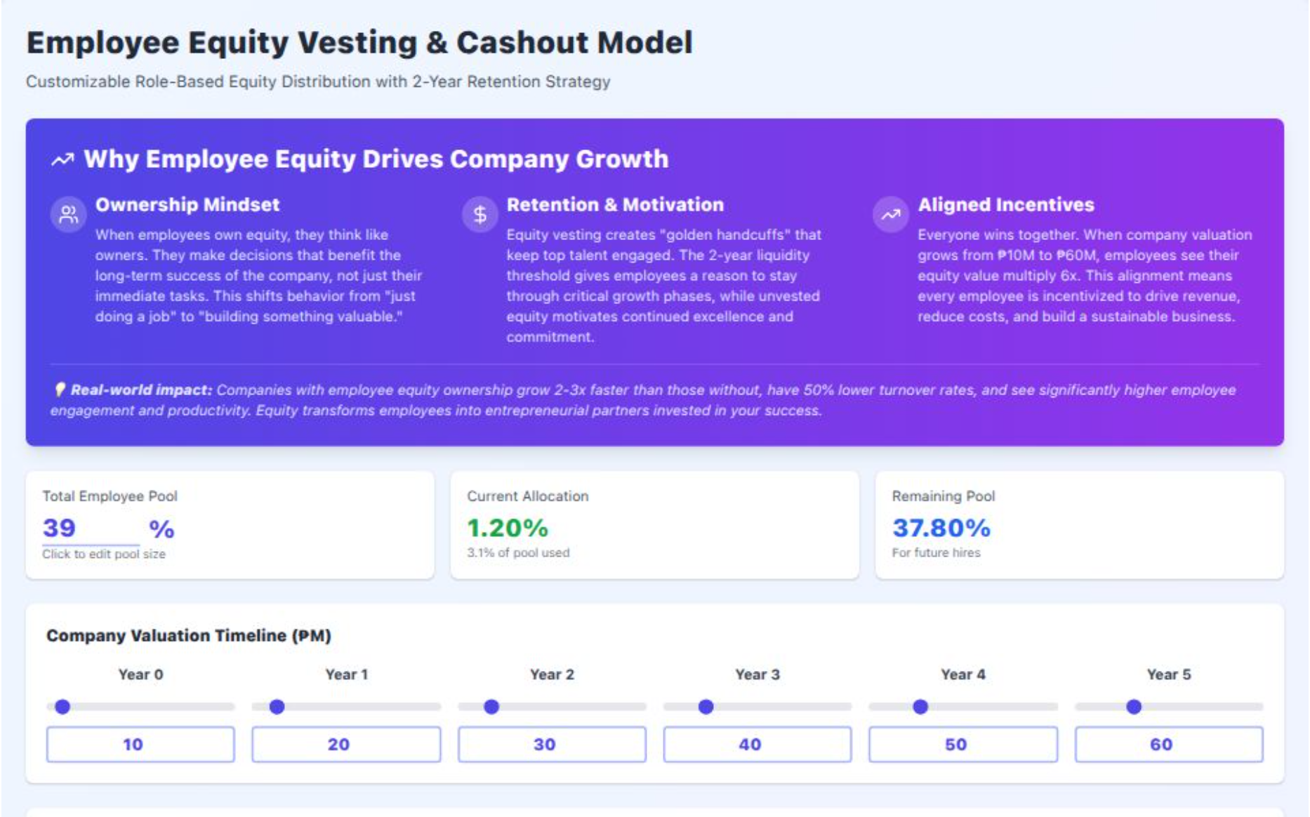 Employee Equity Vesting & Cashout Model thumbnail